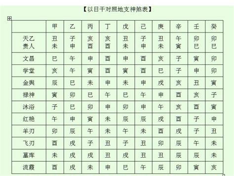 神煞查詢|八字神煞主要看哪一柱 八字神煞速查及详解(全部)